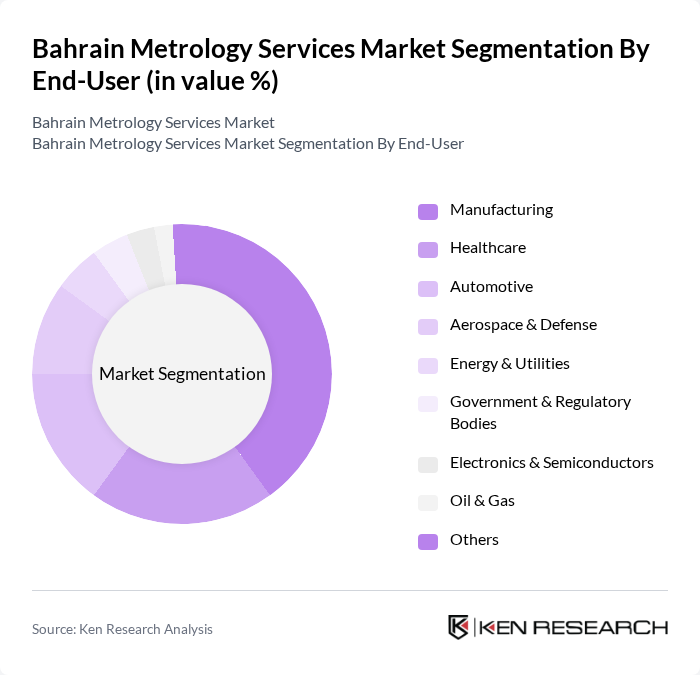 Bahrain Metrology Services Market segmentation by End-User.