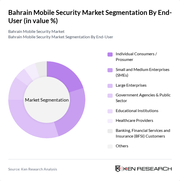 Bahrain Mobile Security Market segmentation by End-User.