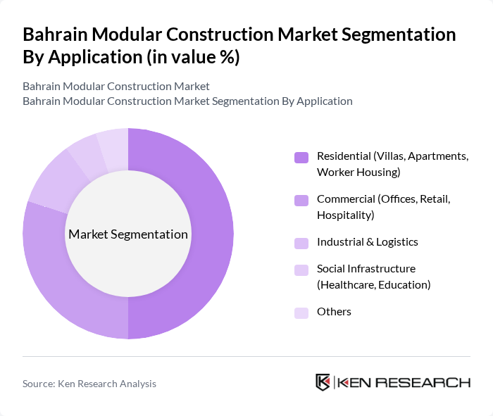 Bahrain Modular Construction Market segmentation by Application.