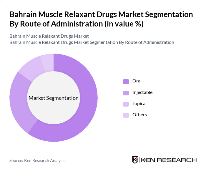 Bahrain Muscle Relaxant Drugs Market segmentation by Route of Administration. Bahrain Muscle Relaxant Drugs Market segmentation by Route of Administration.