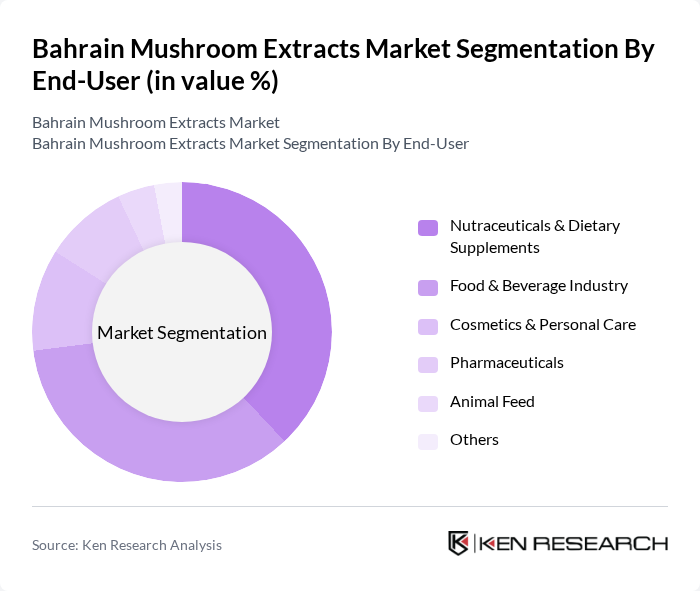 Bahrain Mushroom Extracts Market segmentation by End-User.