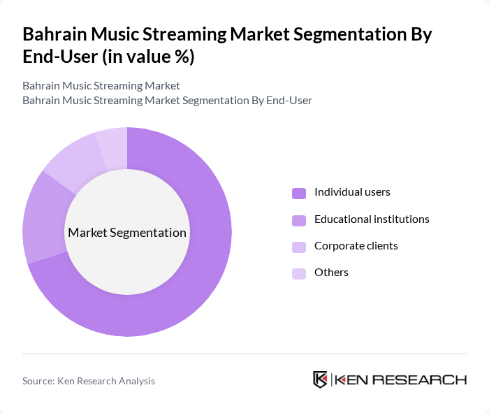 Bahrain Music Streaming Market segmentation by End-User.