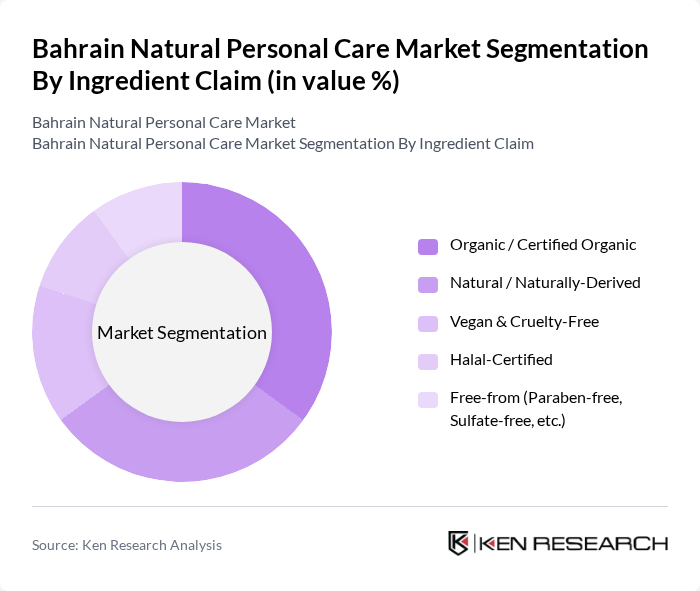Bahrain Natural Personal Care Market segmentation by Ingredient Claim.