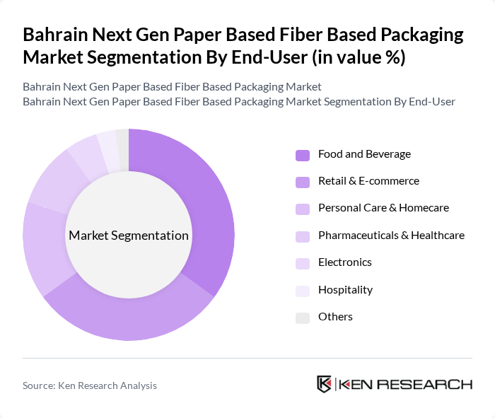 Bahrain Next Gen Paper Based Fiber Based Packaging Market segmentation by End-User.