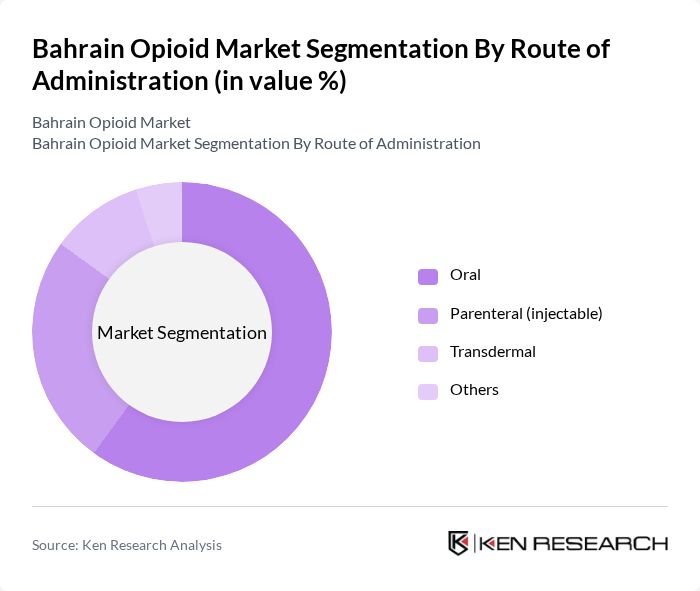 Bahrain Opioid Market segmentation by Route of Administration.
