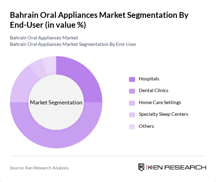 Bahrain Oral Appliances Market segmentation by End-User. Bahrain Oral Appliances Market segmentation by End-User.
