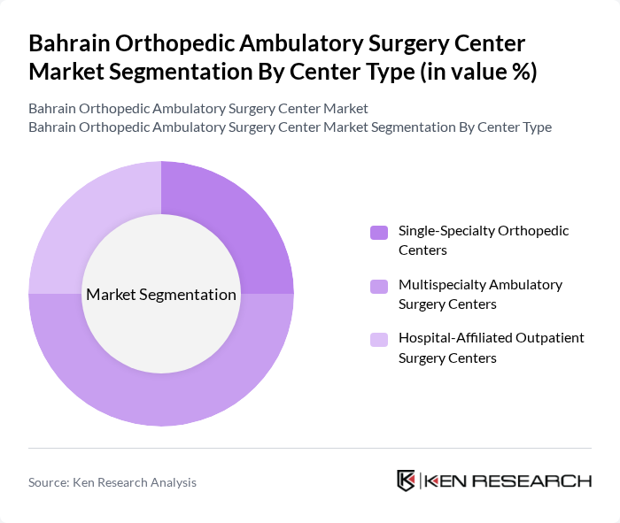 Bahrain Orthopedic Ambulatory Surgery Center Market segmentation by Center Type. Bahrain Orthopedic Ambulatory Surgery Center Market segmentation by Center Type.