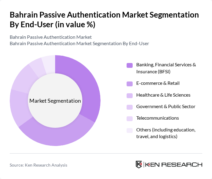 Bahrain Passive Authentication Market segmentation by End-User.