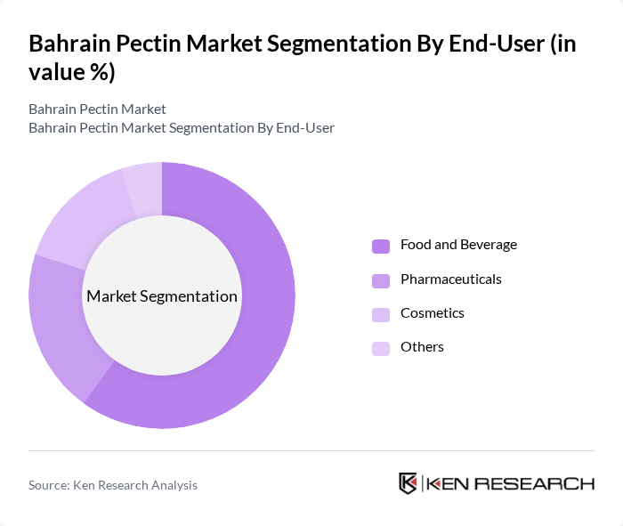 Bahrain Pectin Market segmentation by End-User. Bahrain Pectin Market segmentation by End-User.