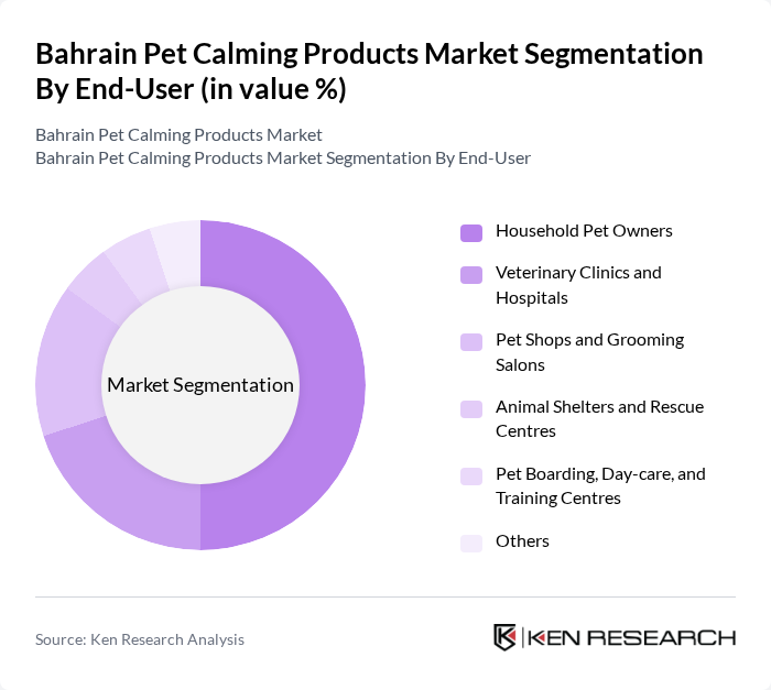 Bahrain Pet Calming Products Market segmentation by End-User.