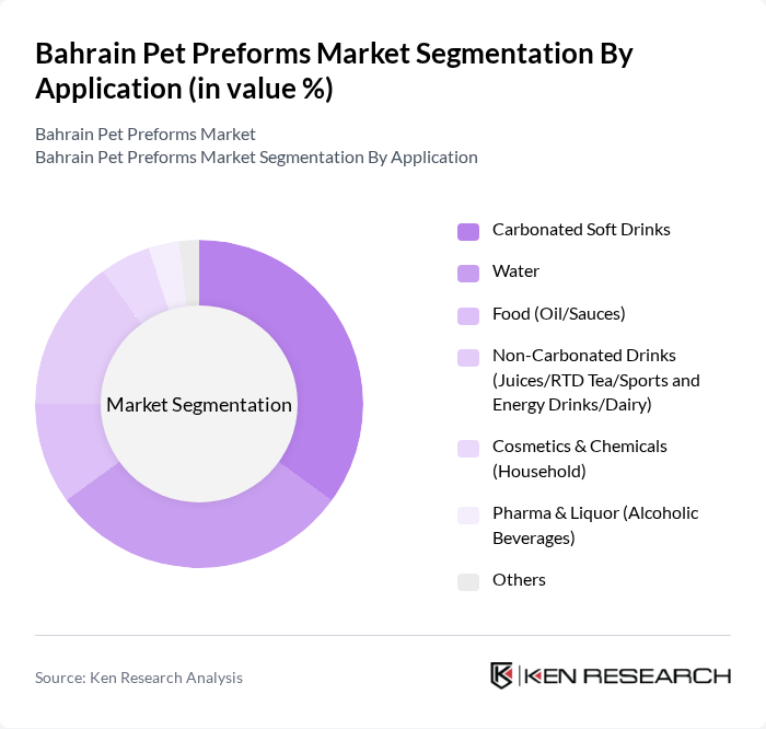 Bahrain Pet Preforms Market segmentation by Application.