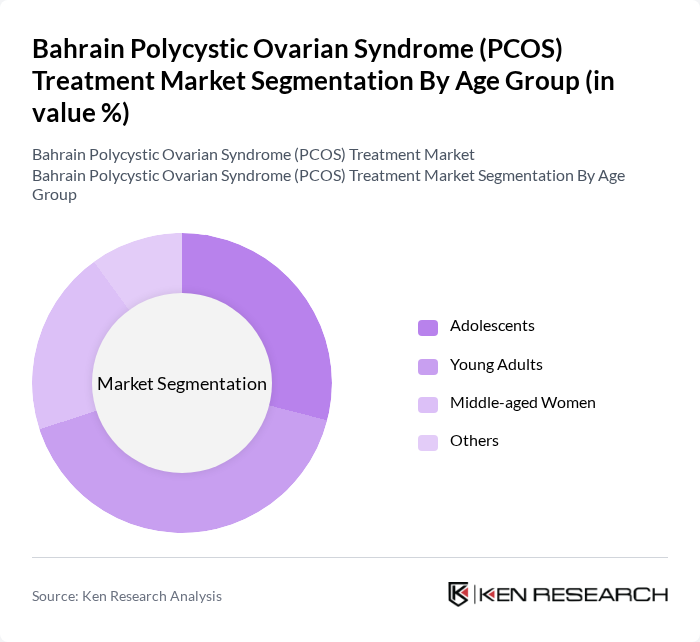 Bahrain Polycystic Ovarian Syndrome (PCOS) Treatment Market segmentation by Age Group.
