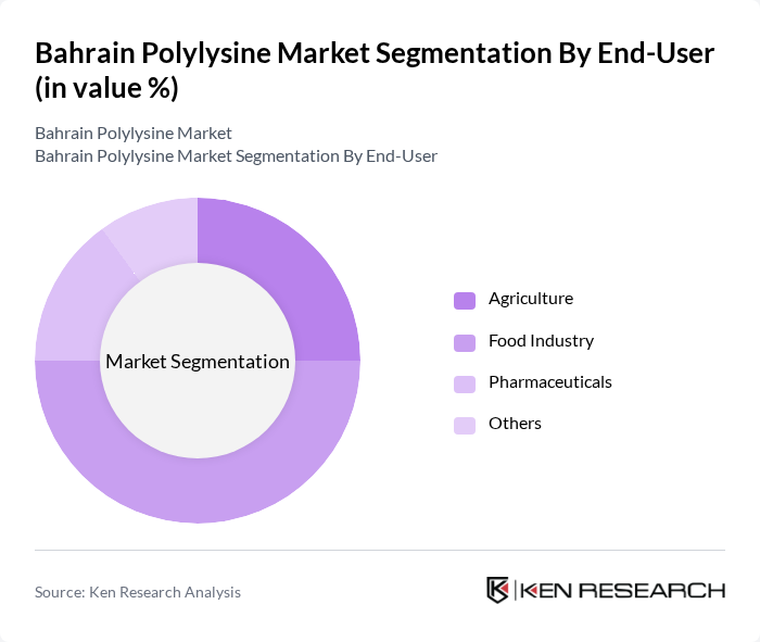 Bahrain Polylysine Market segmentation by End-User.