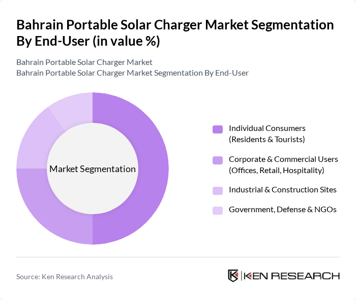 Bahrain Portable Solar Charger Market segmentation by End-User.
