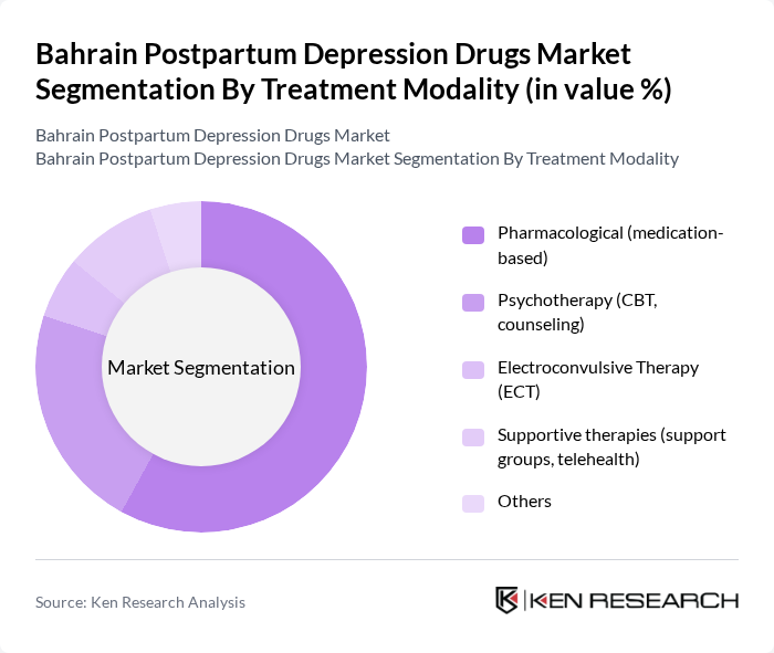 Bahrain Postpartum Depression Drugs Market segmentation by Treatment Modality.