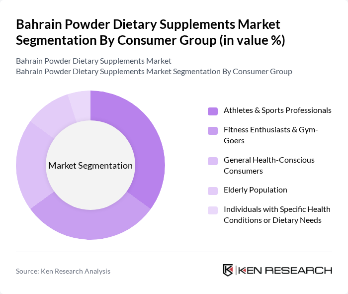 Bahrain Powder Dietary Supplements Market segmentation by Consumer Group.