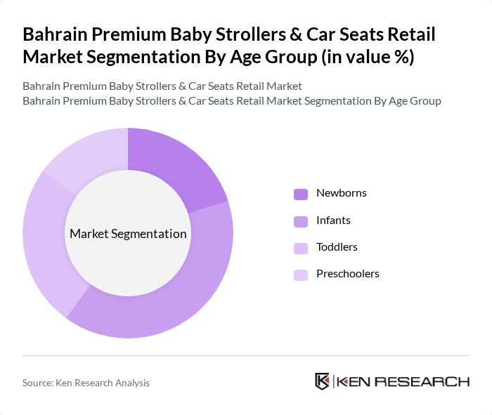 Bahrain Premium Baby Strollers & Car Seats Retail Market segmentation by Age Group. Bahrain Premium Baby Strollers & Car Seats Retail Market segmentation by Age Group.