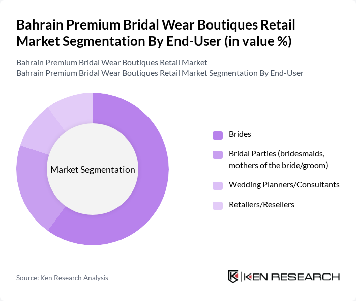 Bahrain Premium Bridal Wear Boutiques Retail Market segmentation by End-User.