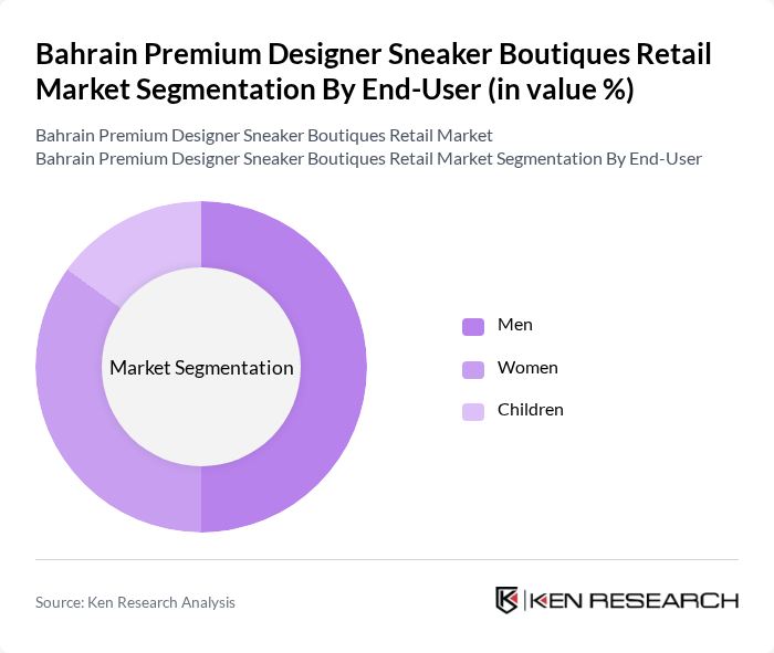 Bahrain Premium Designer Sneaker Boutiques Retail Market segmentation by End-User.