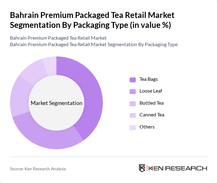 Bahrain Premium Packaged Tea Retail Market segmentation by Packaging Type. Bahrain Premium Packaged Tea Retail Market segmentation by Packaging Type.