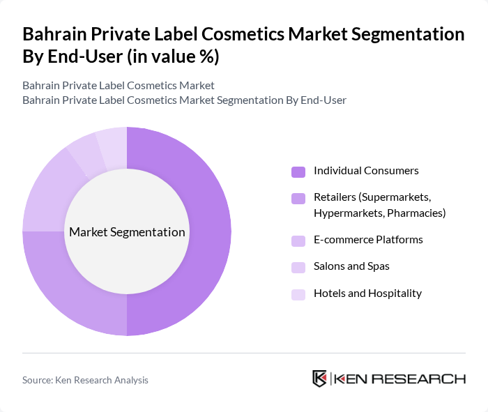 Bahrain Private Label Cosmetics Market segmentation by End-User. Bahrain Private Label Cosmetics Market segmentation by End-User.