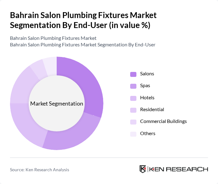 Bahrain Salon Plumbing Fixtures Market segmentation by End-User.