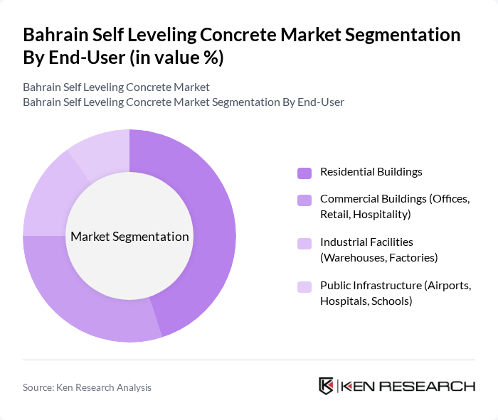 Bahrain Self Leveling Concrete Market segmentation by End-User.