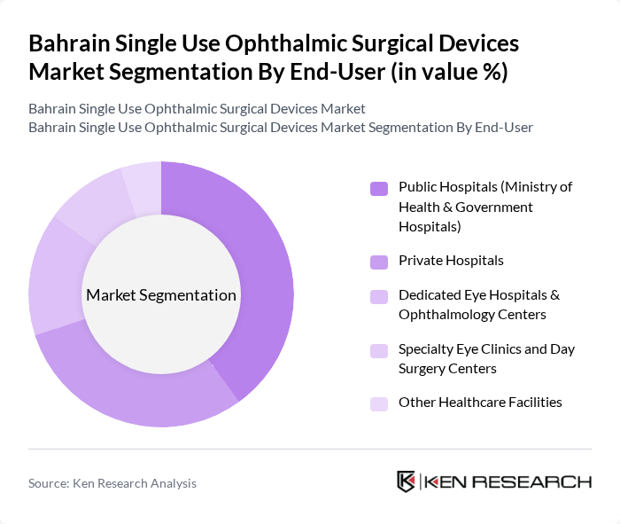 Bahrain Single Use Ophthalmic Surgical Devices Market segmentation by End-User.