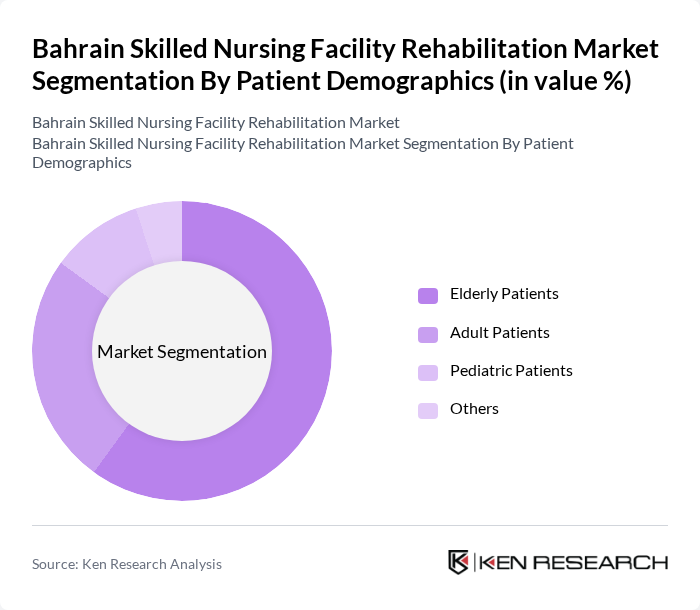 Bahrain Skilled Nursing Facility Rehabilitation Market segmentation by Patient Demographics. Bahrain Skilled Nursing Facility Rehabilitation Market segmentation by Patient Demographics.