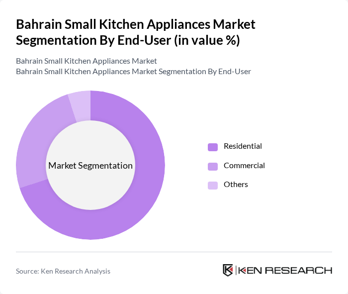 Bahrain Small Kitchen Appliances Market segmentation by End-User.