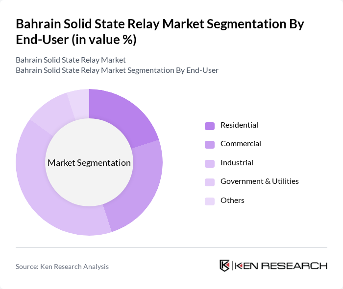 Bahrain Solid State Relay Market segmentation by End-User.