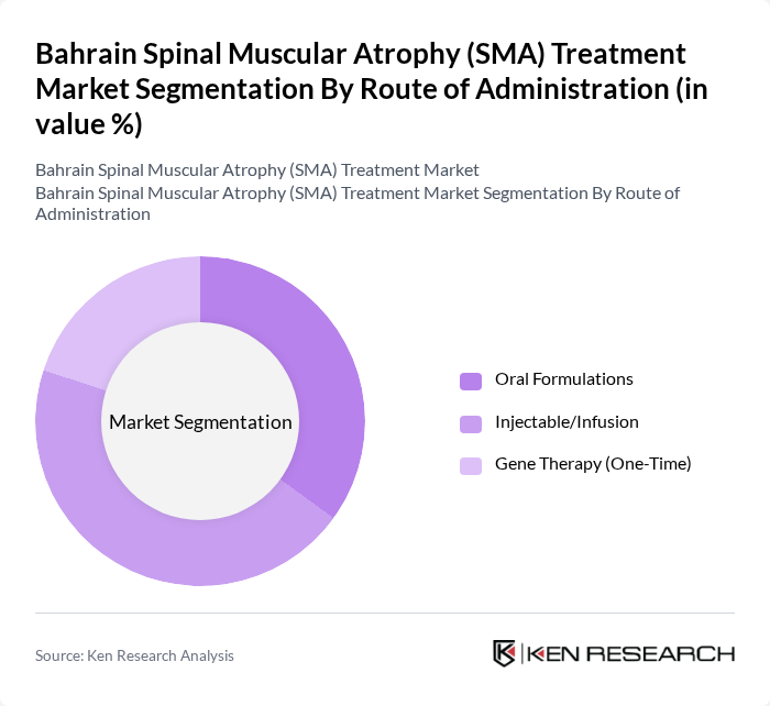 Bahrain Spinal Muscular Atrophy (SMA) Treatment Market segmentation by Route of Administration.