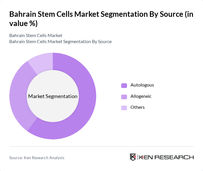 Bahrain Stem Cells Market segmentation by Source. Bahrain Stem Cells Market segmentation by Source.