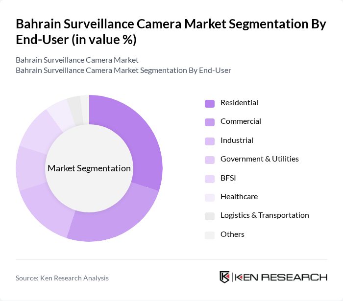 Bahrain Surveillance Camera Market segmentation by End-User.