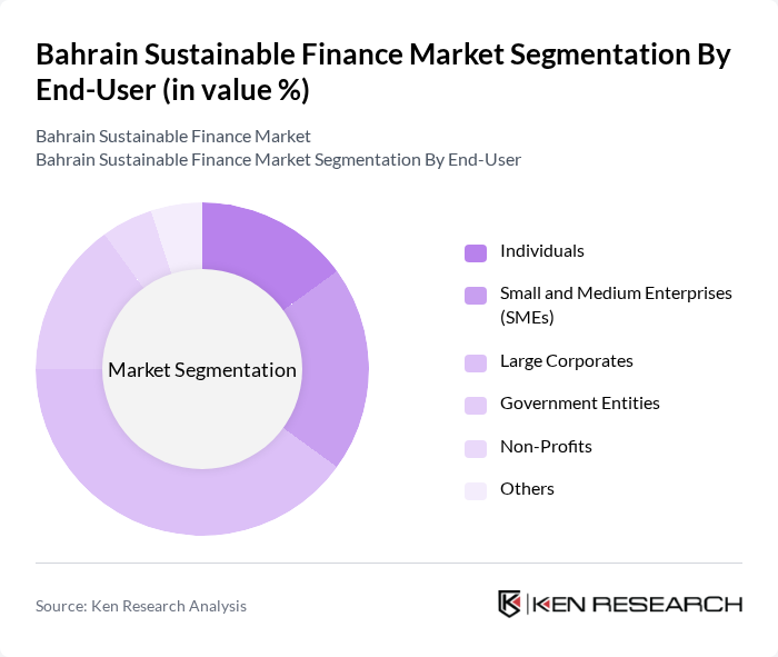 Bahrain Sustainable Finance Market segmentation by End-User.