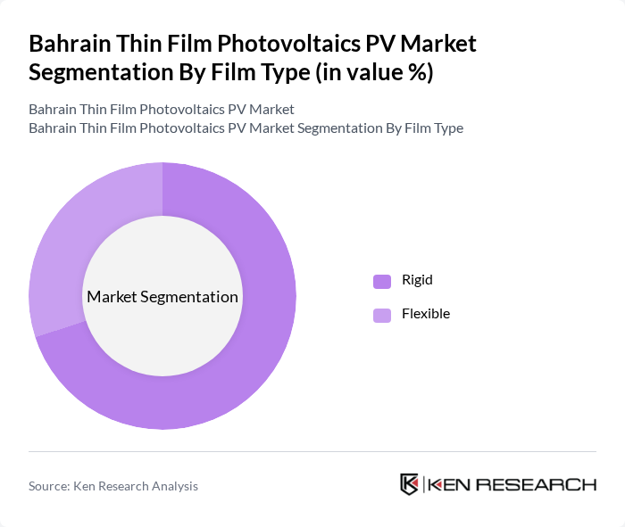 Bahrain Thin Film Photovoltaics PV Market segmentation by Film Type.