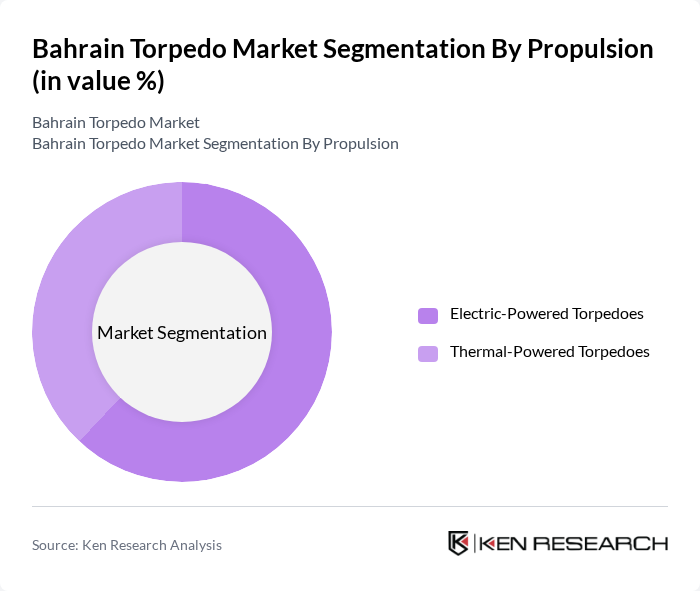 Bahrain Torpedo Market segmentation by Propulsion.