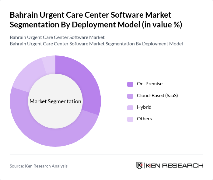 Bahrain Urgent Care Center Software Market segmentation by Deployment Model.