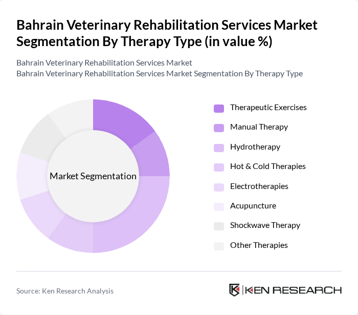 Bahrain Veterinary Rehabilitation Services Market segmentation by Therapy Type.