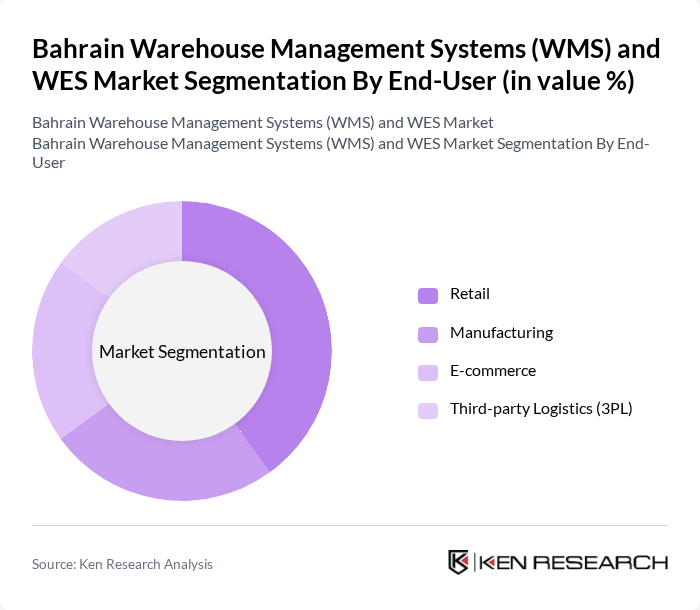 Bahrain Warehouse Management Systems (WMS) and WES Market segmentation by End-User.