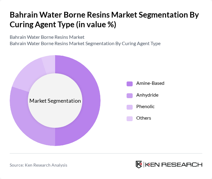 Bahrain Water Borne Resins Market segmentation by Curing Agent Type.
