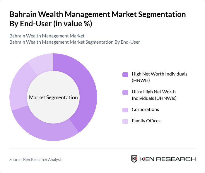 Bahrain Wealth Management Market segmentation by End-User.