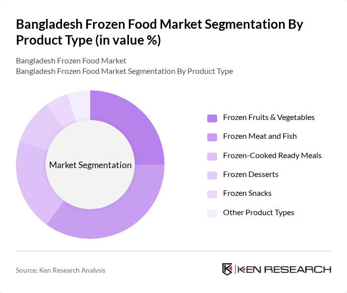 Bangladesh Frozen Food Market segmentation by Product Type.