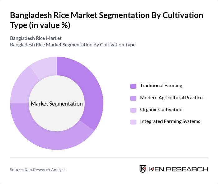 Bangladesh Rice Market segmentation by Cultivation Type.