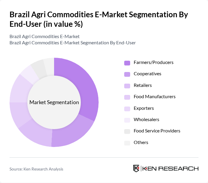 Brazil Agri Commodities E-Market segmentation by End-User.