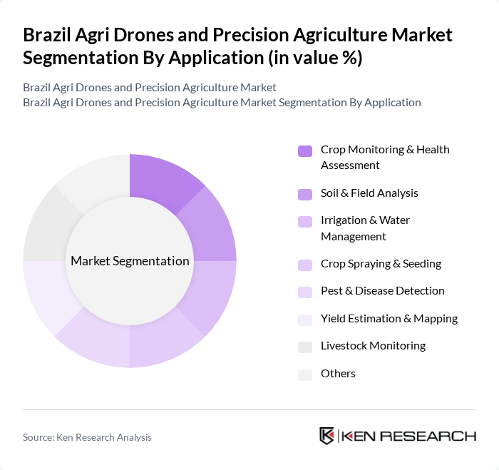 Brazil Agri Drones and Precision Agriculture Market segmentation by Application.