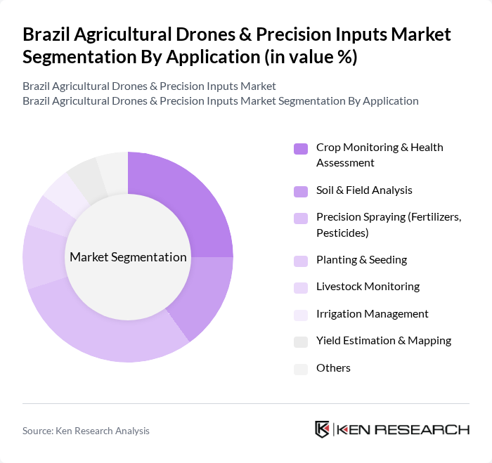 Brazil Agricultural Drones & Precision Inputs Market segmentation by Application.