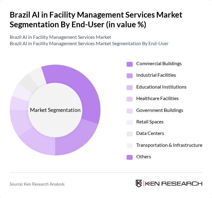 Brazil AI in Facility Management Services Market segmentation by End-User.