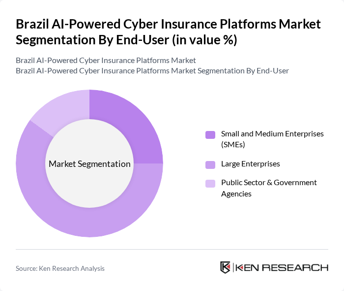 Brazil AI-Powered Cyber Insurance Platforms Market segmentation by End-User.