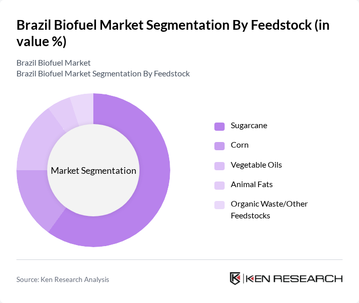 Brazil Biofuel Market segmentation by Feedstock.